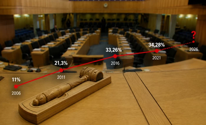 2006–2026: Η καλπάζουσα αποχή και ο κομματικός χάρτης που άλλαξε